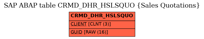 E-R Diagram for table CRMD_DHR_HSLSQUO (Sales Quotations)