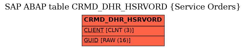 E-R Diagram for table CRMD_DHR_HSRVORD (Service Orders)