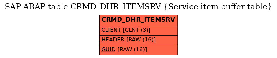 E-R Diagram for table CRMD_DHR_ITEMSRV (Service item buffer table)