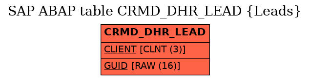 E-R Diagram for table CRMD_DHR_LEAD (Leads)