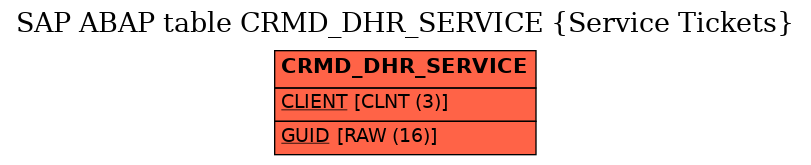 E-R Diagram for table CRMD_DHR_SERVICE (Service Tickets)