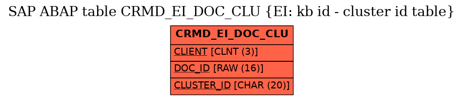 E-R Diagram for table CRMD_EI_DOC_CLU (EI: kb id - cluster id table)
