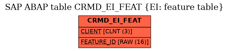 E-R Diagram for table CRMD_EI_FEAT (EI: feature table)