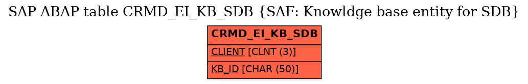 E-R Diagram for table CRMD_EI_KB_SDB (SAF: Knowldge base entity for SDB)