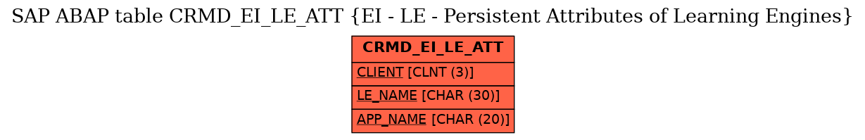 E-R Diagram for table CRMD_EI_LE_ATT (EI - LE - Persistent Attributes of Learning Engines)