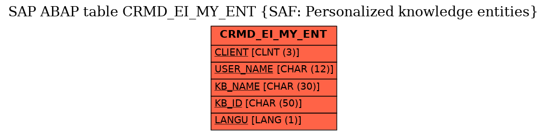 E-R Diagram for table CRMD_EI_MY_ENT (SAF: Personalized knowledge entities)