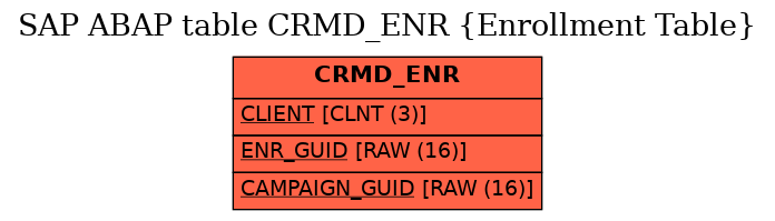 E-R Diagram for table CRMD_ENR (Enrollment Table)