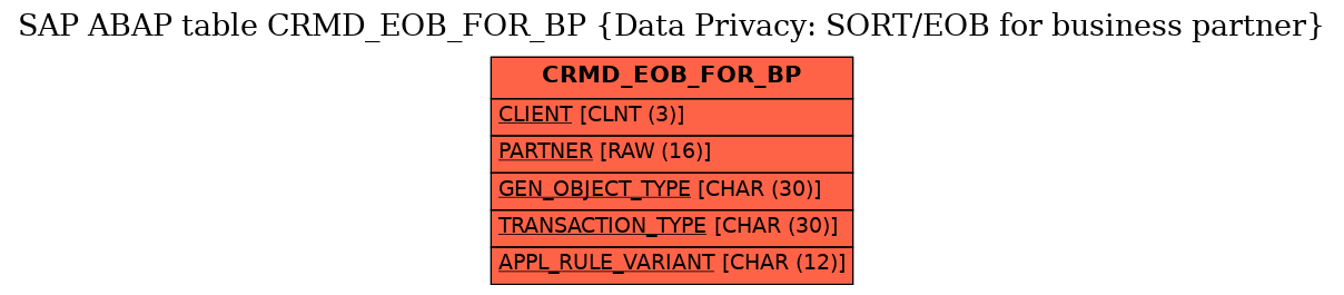 E-R Diagram for table CRMD_EOB_FOR_BP (Data Privacy: SORT/EOB for business partner)