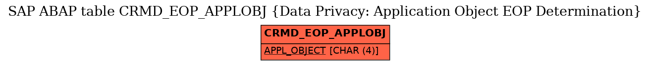 E-R Diagram for table CRMD_EOP_APPLOBJ (Data Privacy: Application Object EOP Determination)