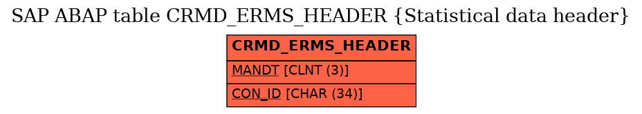 E-R Diagram for table CRMD_ERMS_HEADER (Statistical data header)