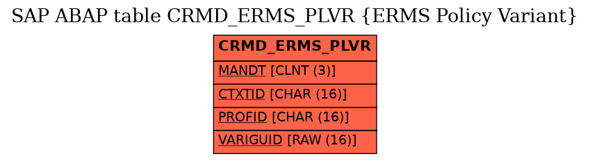 E-R Diagram for table CRMD_ERMS_PLVR (ERMS Policy Variant)