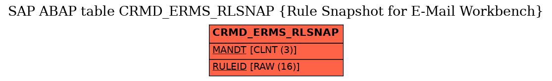 E-R Diagram for table CRMD_ERMS_RLSNAP (Rule Snapshot for E-Mail Workbench)