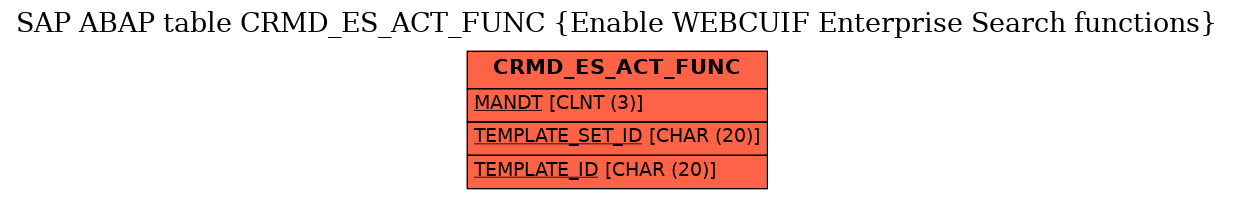 E-R Diagram for table CRMD_ES_ACT_FUNC (Enable WEBCUIF Enterprise Search functions)