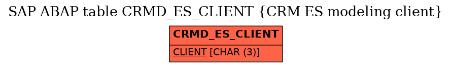 E-R Diagram for table CRMD_ES_CLIENT (CRM ES modeling client)