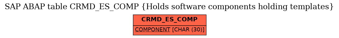 E-R Diagram for table CRMD_ES_COMP (Holds software components holding templates)