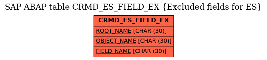 E-R Diagram for table CRMD_ES_FIELD_EX (Excluded fields for ES)