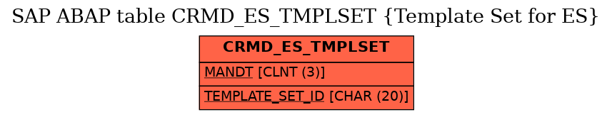 E-R Diagram for table CRMD_ES_TMPLSET (Template Set for ES)