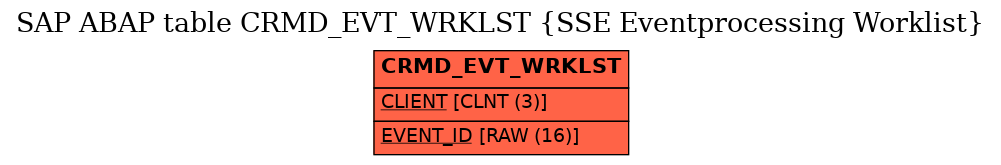 E-R Diagram for table CRMD_EVT_WRKLST (SSE Eventprocessing Worklist)