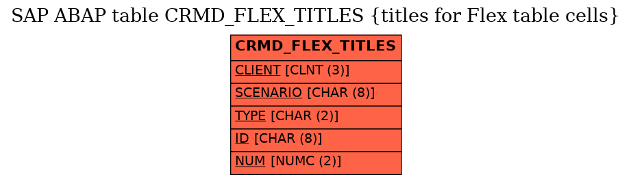 E-R Diagram for table CRMD_FLEX_TITLES (titles for Flex table cells)