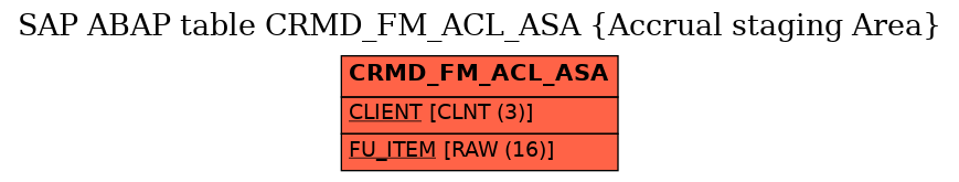 E-R Diagram for table CRMD_FM_ACL_ASA (Accrual staging Area)