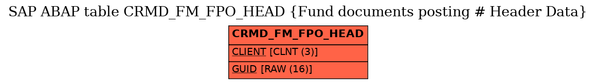 E-R Diagram for table CRMD_FM_FPO_HEAD (Fund documents posting # Header Data)