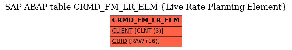 E-R Diagram for table CRMD_FM_LR_ELM (Live Rate Planning Element)