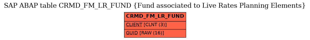 E-R Diagram for table CRMD_FM_LR_FUND (Fund associated to Live Rates Planning Elements)