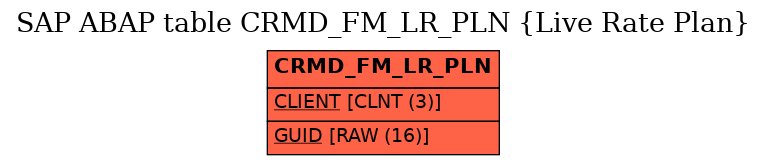 E-R Diagram for table CRMD_FM_LR_PLN (Live Rate Plan)