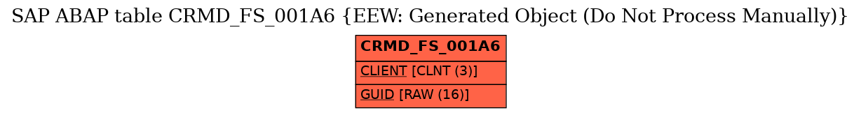 E-R Diagram for table CRMD_FS_001A6 (EEW: Generated Object (Do Not Process Manually))