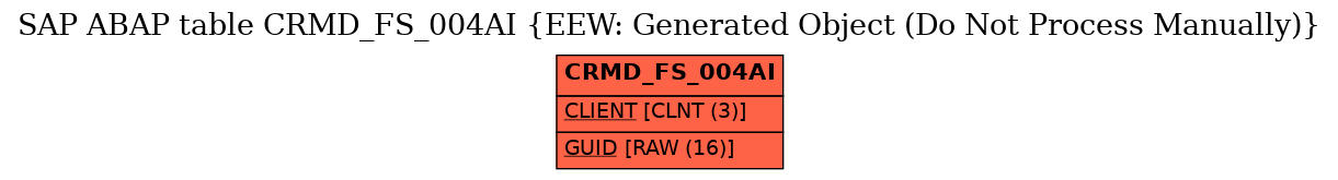 E-R Diagram for table CRMD_FS_004AI (EEW: Generated Object (Do Not Process Manually))