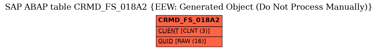 E-R Diagram for table CRMD_FS_018A2 (EEW: Generated Object (Do Not Process Manually))