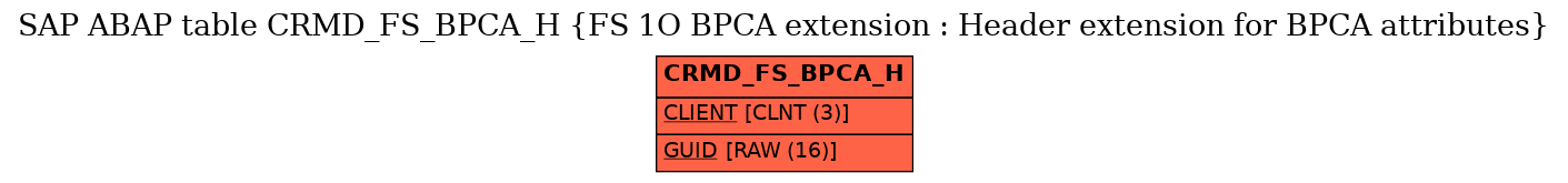 E-R Diagram for table CRMD_FS_BPCA_H (FS 1O BPCA extension : Header extension for BPCA attributes)