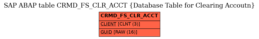 E-R Diagram for table CRMD_FS_CLR_ACCT (Database Table for Clearing Accoutn)