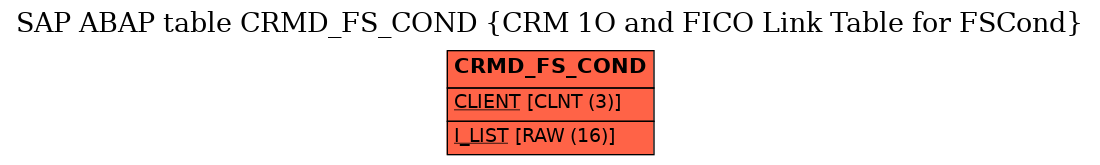 E-R Diagram for table CRMD_FS_COND (CRM 1O and FICO Link Table for FSCond)