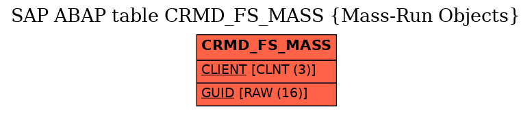 E-R Diagram for table CRMD_FS_MASS (Mass-Run Objects)