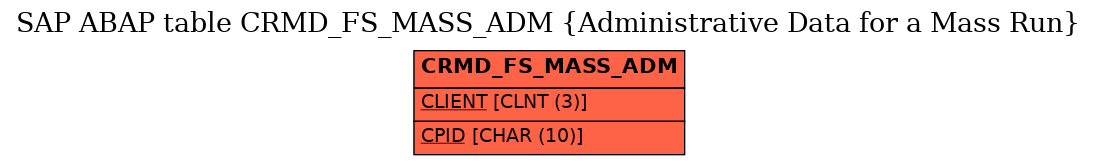 E-R Diagram for table CRMD_FS_MASS_ADM (Administrative Data for a Mass Run)