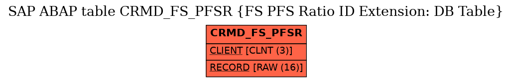 E-R Diagram for table CRMD_FS_PFSR (FS PFS Ratio ID Extension: DB Table)