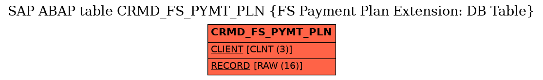 E-R Diagram for table CRMD_FS_PYMT_PLN (FS Payment Plan Extension: DB Table)
