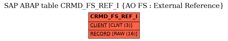 E-R Diagram for table CRMD_FS_REF_I (AO FS : External Reference)
