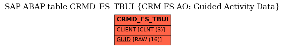 E-R Diagram for table CRMD_FS_TBUI (CRM FS AO: Guided Activity Data)