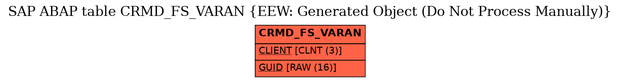 E-R Diagram for table CRMD_FS_VARAN (EEW: Generated Object (Do Not Process Manually))