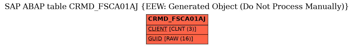 E-R Diagram for table CRMD_FSCA01AJ (EEW: Generated Object (Do Not Process Manually))