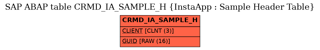 E-R Diagram for table CRMD_IA_SAMPLE_H (InstaApp : Sample Header Table)