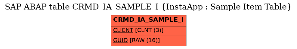 E-R Diagram for table CRMD_IA_SAMPLE_I (InstaApp : Sample Item Table)