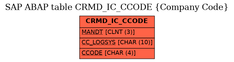 E-R Diagram for table CRMD_IC_CCODE (Company Code)