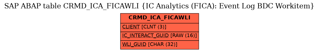 E-R Diagram for table CRMD_ICA_FICAWLI (IC Analytics (FICA): Event Log BDC Workitem)