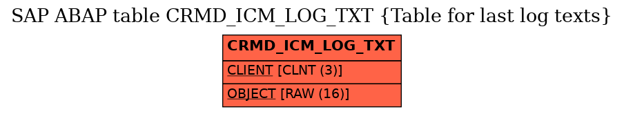 E-R Diagram for table CRMD_ICM_LOG_TXT (Table for last log texts)