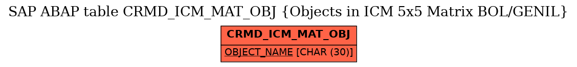 E-R Diagram for table CRMD_ICM_MAT_OBJ (Objects in ICM 5x5 Matrix BOL/GENIL)