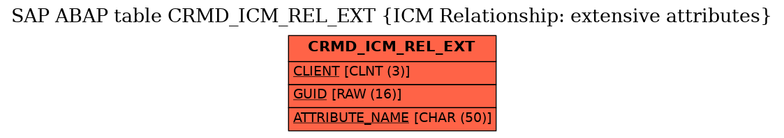 E-R Diagram for table CRMD_ICM_REL_EXT (ICM Relationship: extensive attributes)
