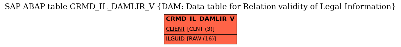 E-R Diagram for table CRMD_IL_DAMLIR_V (DAM: Data table for Relation validity of Legal Information)
